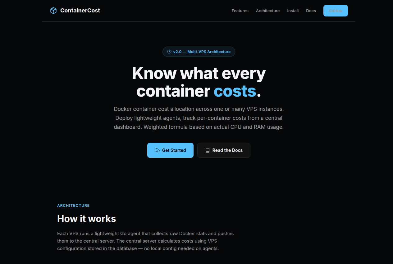 Container Cost